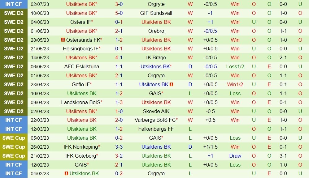 Nhận định Trelleborgs vs Utsiktens 0h00 ngày 117 (Hạng 2 Thụy Điển 2023) 2