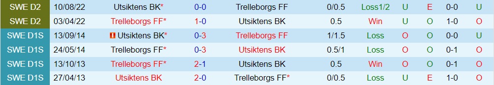 Nhận định Trelleborgs vs Utsiktens 0h00 ngày 117 (Hạng 2 Thụy Điển 2023) 3
