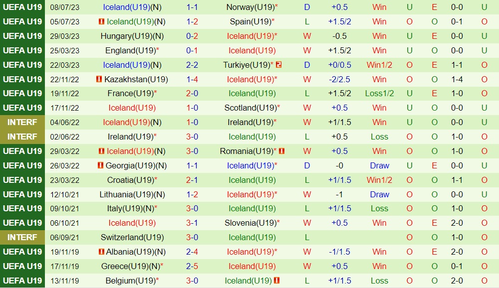 Nhận định bóng đá U19 Hy Lạp vs U19 Iceland 2h00 ngày 117 (U19 châu Âu 2023) 2
