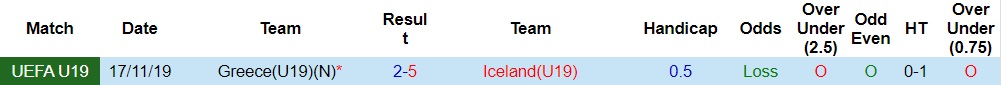 Nhận định bóng đá U19 Hy Lạp vs U19 Iceland 2h00 ngày 117 (U19 châu Âu 2023) 3