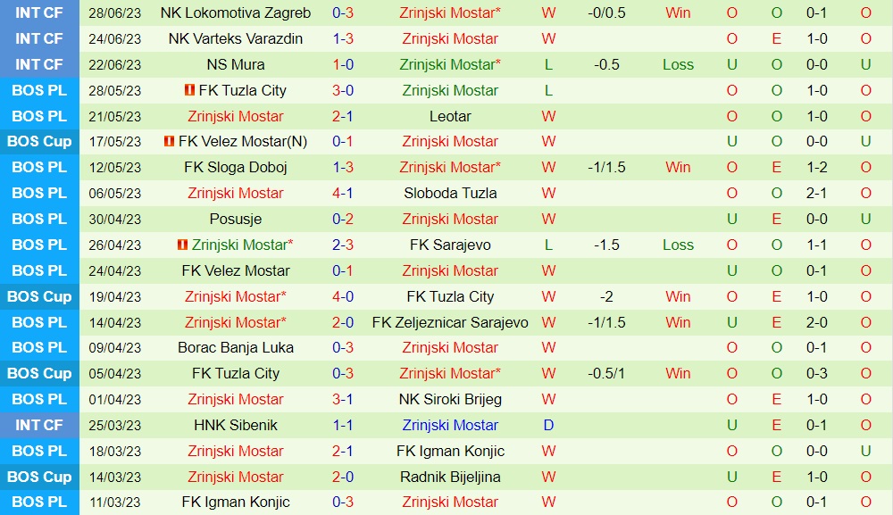 Nhận định Urartu vs Zrinjski Mostar 22h00 ngày 117 (Champions League 202324) 2 Nhận định Urartu vs Zrinjski Mostar 22h00 ngày 117 (Champions League 202324) 2