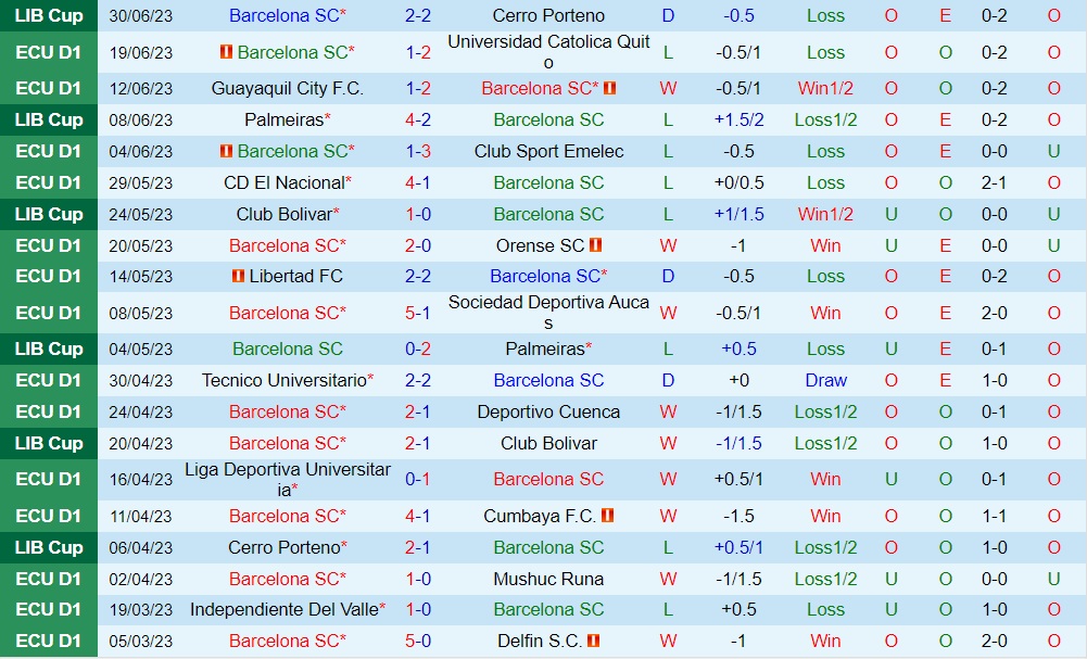Nhận định - dự đoán Barcelona SC vs Estudiantes 7h00 ngày 127 (Copa Sudamericana 2023) 1