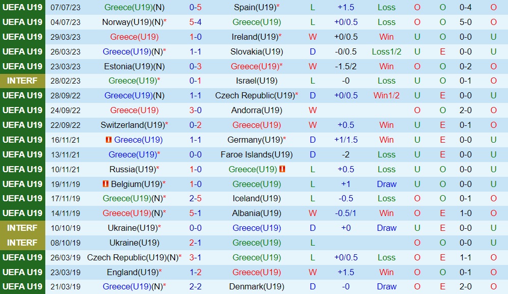 Nhận định bóng đá U19 Hy Lạp vs U19 Iceland 2h00 ngày 117 (U19 châu Âu 2023) 1