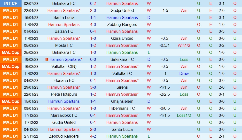 Nhận định Hamrun Spartans vs Maccabi Haifa 1h00 ngày 127 (Champions League 202324) 1