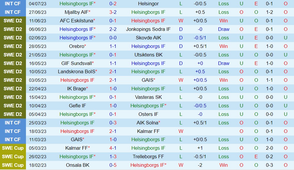 Nhận định Helsingborg vs Ostersunds 0h00 ngày 117 (Hạng 2 Thụy Điển 2023) 1