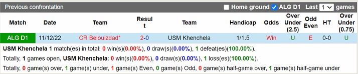 Nhận định Khenchela vs CR Belouizdad 22h00 ngày 107 (VĐQG Algeria 2023) 1