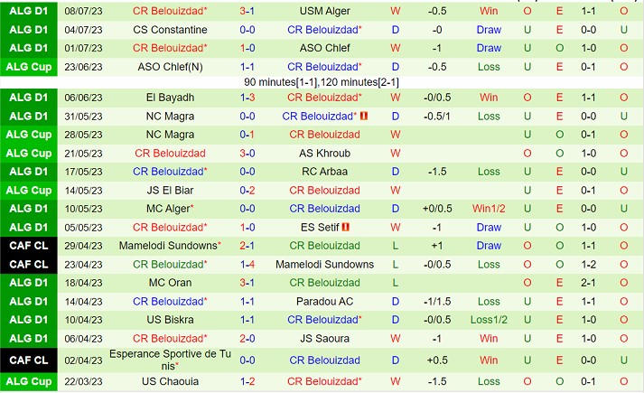 Nhận định Khenchela vs CR Belouizdad 22h00 ngày 107 (VĐQG Algeria 2023) 3