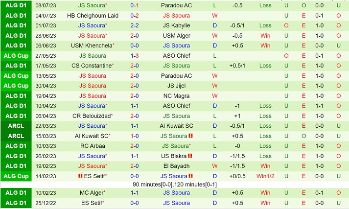 Nhận định Oran vs Saoura 22h00 ngày 107 (VĐQG Algeria 2023) 3 Nhận định Oran vs Saoura 22h00 ngày 107 (VĐQG Algeria 2023) 3