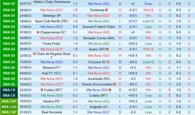 Nhận định Vila Nova vs Vitoria 6h00 ngày 117 (Hạng 2 Brazil) 2 Nhận định Vila Nova vs Vitoria 6h00 ngày 117 (Hạng 2 Brazil) 2