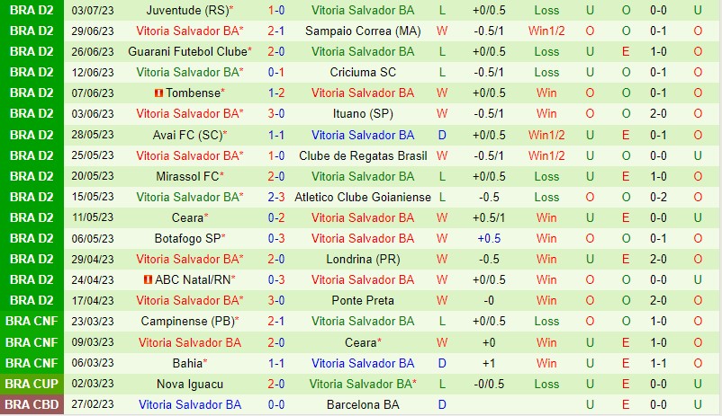 Nhận định Vila Nova vs Vitoria 6h00 ngày 117 (Hạng 2 Brazil) 3 Nhận định Vila Nova vs Vitoria 6h00 ngày 117 (Hạng 2 Brazil) 3