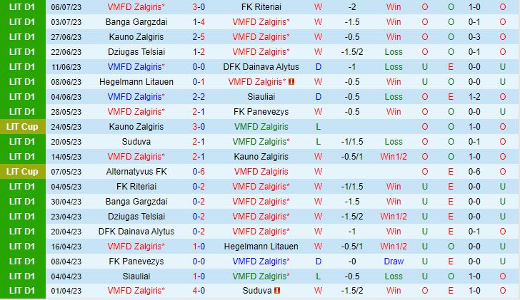 Nhận định Zalgiris Vilnius vs Struga 23h00 ngày 117 (Champions League 2023) 1