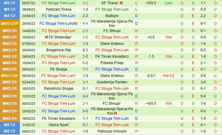 Nhận định Zalgiris Vilnius vs Struga 23h00 ngày 117 (Champions League 2023) 2