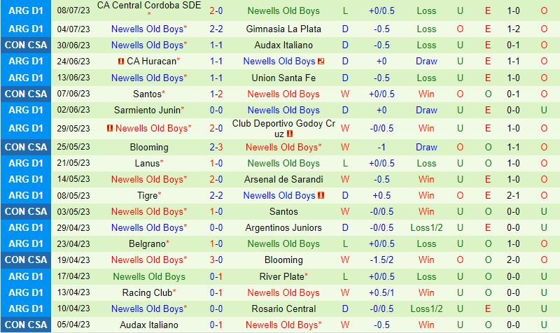 Nhận định Independiente vs Newells Old Boys 6h00 ngày 127 (VĐQG Argentina) 3