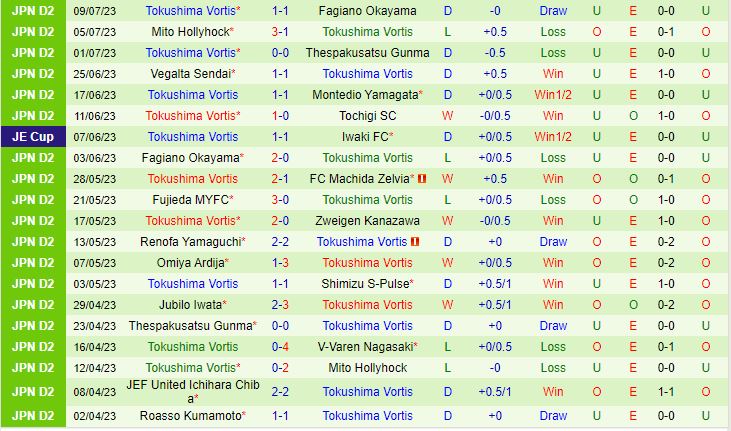 Nhận định Kashiwa Reysol vs Tokushima Vortis 17h00 ngày 127 (Cúp Nhật Hoàng 2023) 3