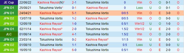 Nhận định Kashiwa Reysol vs Tokushima Vortis 17h00 ngày 127 (Cúp Nhật Hoàng 2023) 1