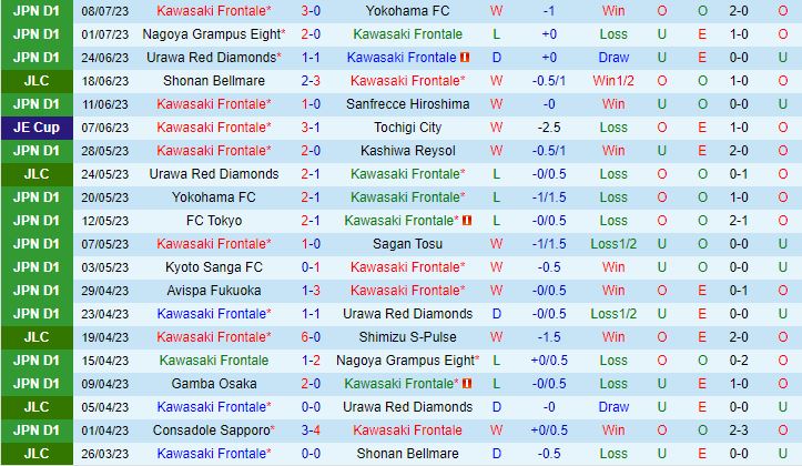 Nhận định Kawasaki Frontale vs Mito Hollyhock 17h00 ngày 127 (Cúp Nhật Hoàng 2023) 2
