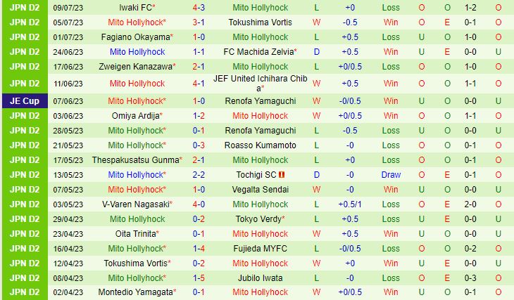 Nhận định Kawasaki Frontale vs Mito Hollyhock 17h00 ngày 127 (Cúp Nhật Hoàng 2023) 3