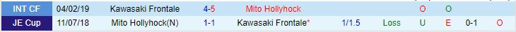 Nhận định Kawasaki Frontale vs Mito Hollyhock 17h00 ngày 127 (Cúp Nhật Hoàng 2023) 1