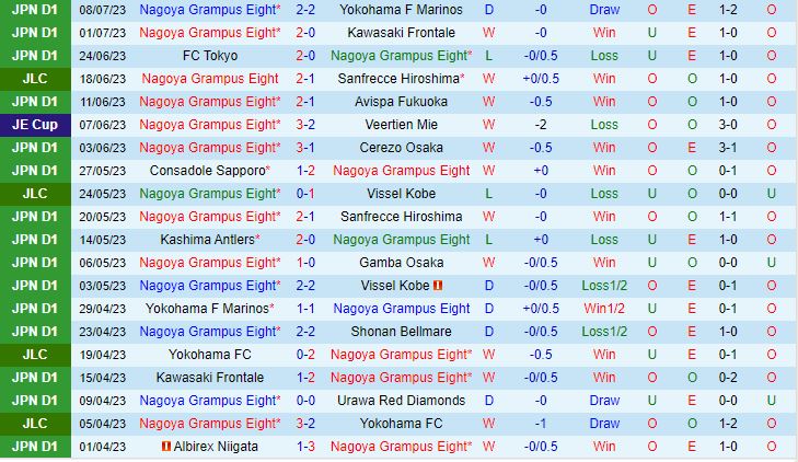 Nhận định Nagoya Grampus vs Vegalta Sendai 17h00 ngày 127 (Cúp Nhật Hoàng 2023) 2