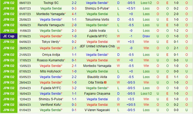 Nhận định Nagoya Grampus vs Vegalta Sendai 17h00 ngày 127 (Cúp Nhật Hoàng 2023) 3