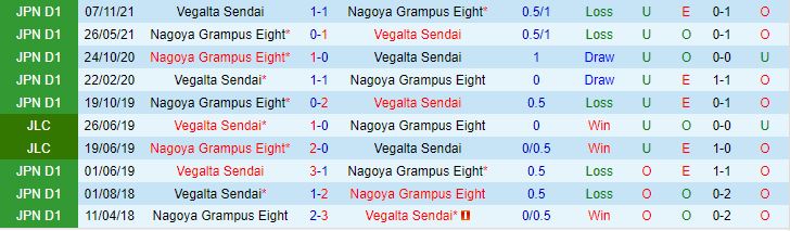 Nhận định Nagoya Grampus vs Vegalta Sendai 17h00 ngày 127 (Cúp Nhật Hoàng 2023) 1
