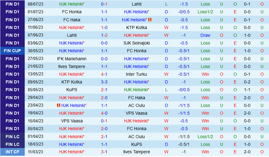 HJK Helsinki vs Larne