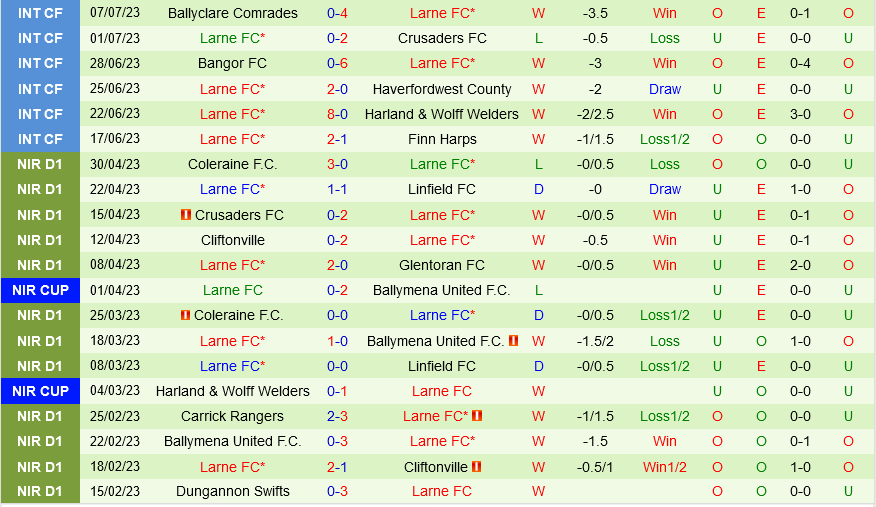 HJK Helsinki vs Larne