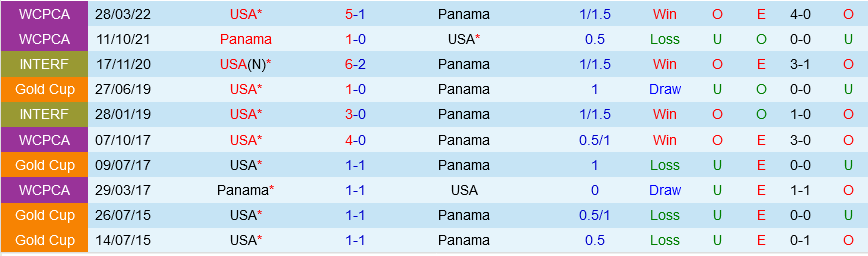 My vs Panama