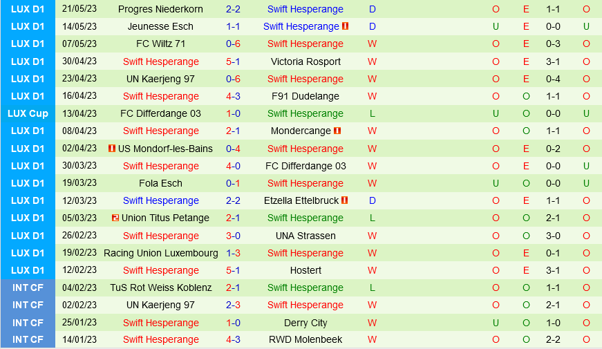 Slovan Bratislava vs Swift Hesperange