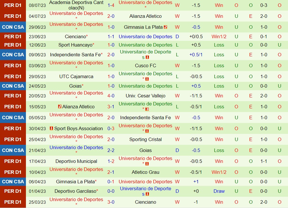 Nhận định Corinthians vs Universitario de Deportes 7h30 ngày 127 (Copa Sudamericana 2023) 2