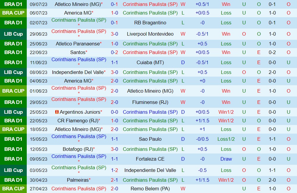 Nhận định Corinthians vs Universitario de Deportes 7h30 ngày 127 (Copa Sudamericana 2023) 1