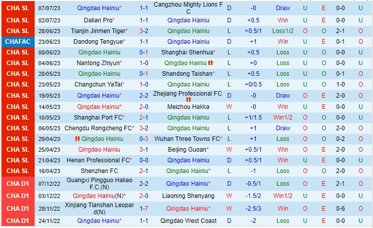 Nhận định Qingdao Hainiu vs Shenzhen 18h35 ngày 1207 (VĐ Trung Quốc 2023) 2
