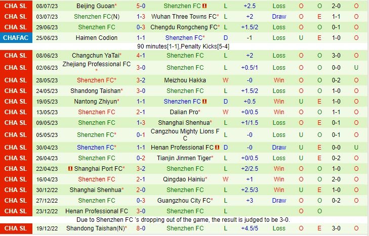 Nhận định Qingdao Hainiu vs Shenzhen 18h35 ngày 1207 (VĐ Trung Quốc 2023) 3