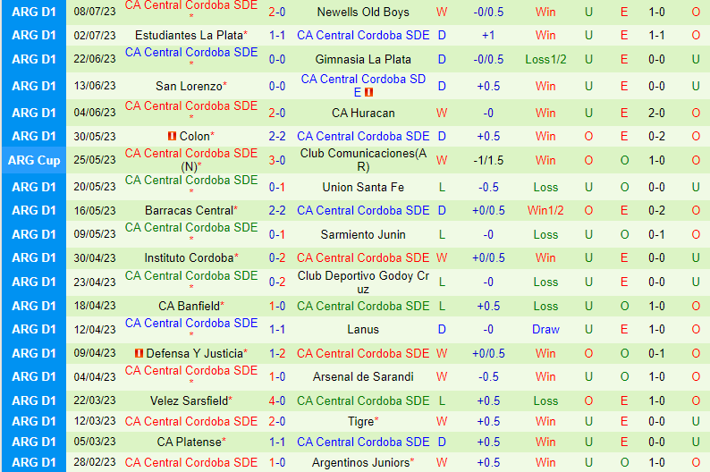 Nhận định Rosario Central vs Central Cordoba 4h45 ngày 127 (VĐQG Argentina) 3 Nhận định Rosario Central vs Central Cordoba 4h45 ngày 127 (VĐQG Argentina) 3