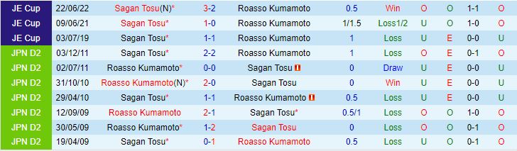 Nhận định Sagan Tosu vs Roasso Kumamoto 17h00 ngày 127 (Cúp Nhật Hoàng 2023) 1