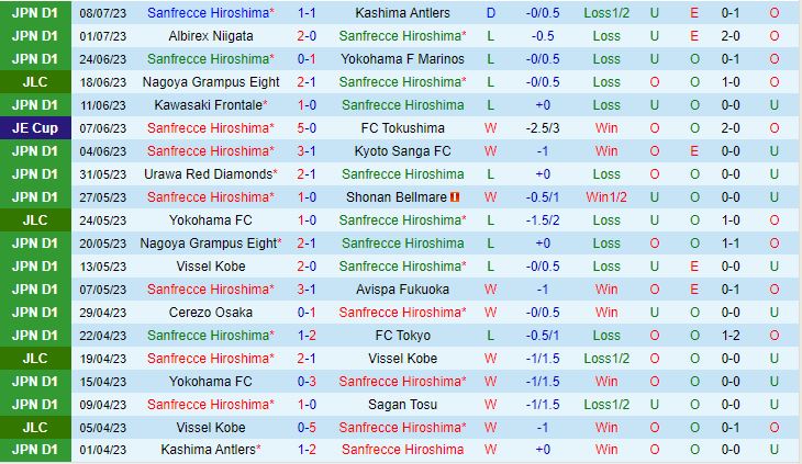 Nhận định Sanfrecce Hiroshima vs Tochigi 17h00 ngày 127 (Cúp Nhật Hoàng 2023) 1