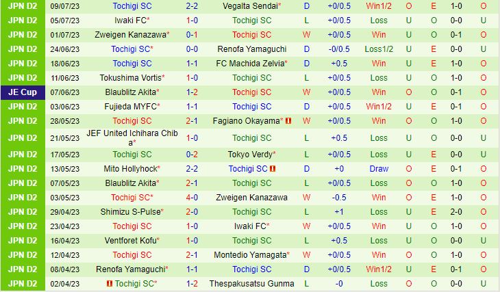Nhận định Sanfrecce Hiroshima vs Tochigi 17h00 ngày 127 (Cúp Nhật Hoàng 2023) 2