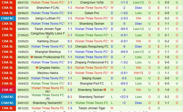Nhận định Shanghai Port vs Wuhan Three Towns 18h35 ngày 1207 (VĐ Trung Quốc 2023) 3