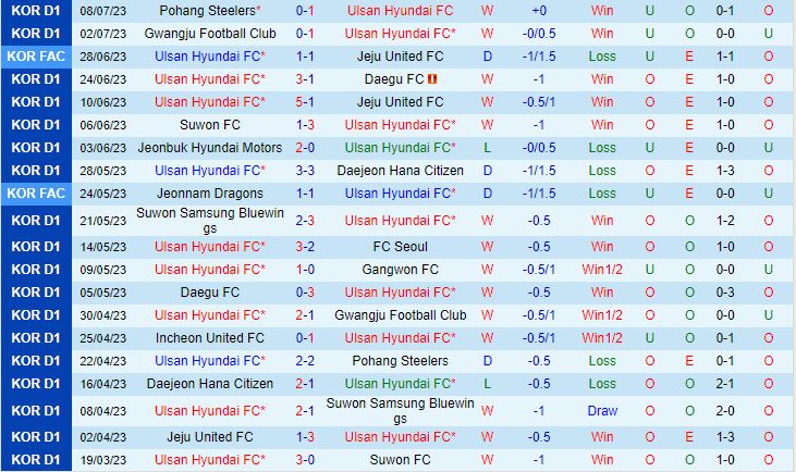 Nhận định Ulsan vs Incheon 17h00 ngày 127 (VĐQG Hàn Quốc 2023) 2
