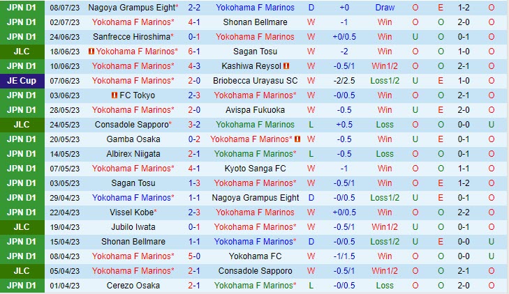 Nhận định Yokohama Marinos vs Machida Zelvia 16h30 ngày 1207 (Cúp Nhật Hoàng 2023) 2