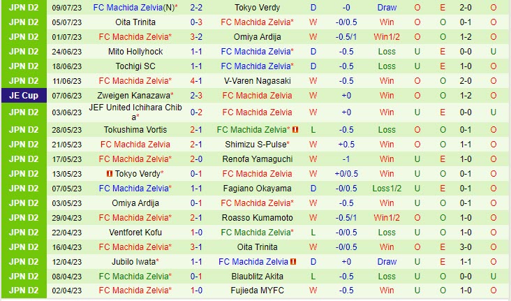 Nhận định Yokohama Marinos vs Machida Zelvia 16h30 ngày 1207 (Cúp Nhật Hoàng 2023) 3