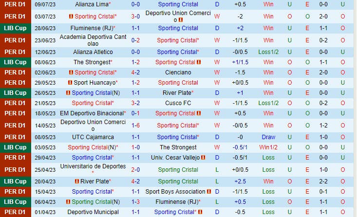 Nhận định Sporting Cristal vs Emelec 7h00 ngày 1307 (Copa Sudamericana 2023) 2