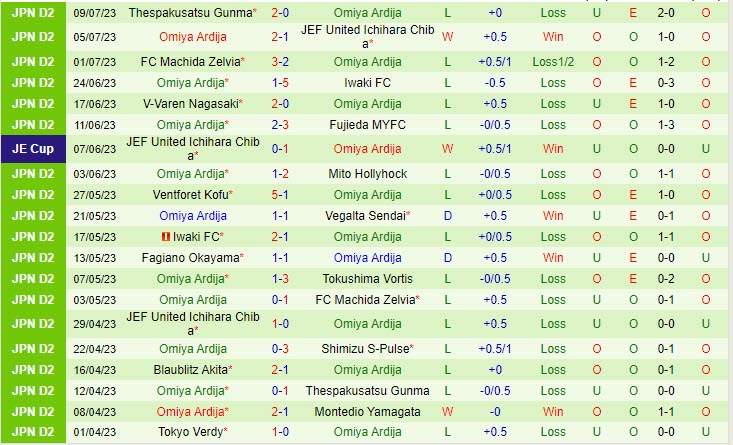 Nhận định Cerezo Osaka vs Omiya Ardija 17h ngày 127 (Cúp Nhật Hoàng 2023) 3 Nhận định Cerezo Osaka vs Omiya Ardija 17h ngày 127 (Cúp Nhật Hoàng 2023) 3