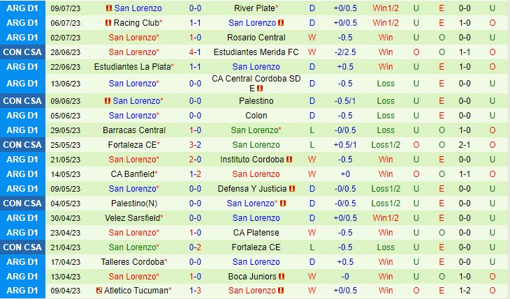 Nhận định Independiente Medellin vs San Lorenzo 7h00 ngày 1307 (Copa Sudamericana 2023) 2
