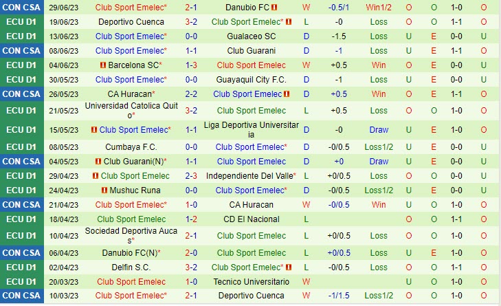 Nhận định Sporting Cristal vs Emelec 7h00 ngày 1307 (Copa Sudamericana 2023) 3