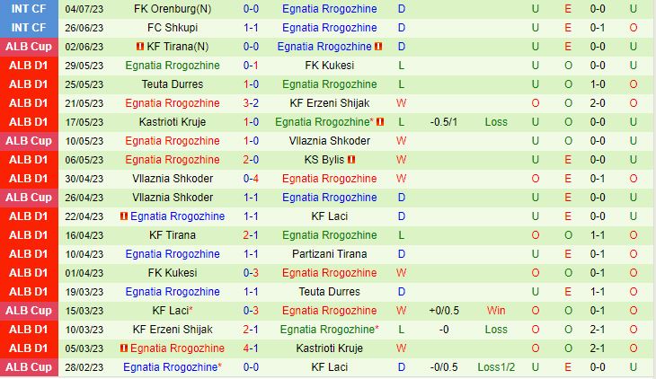 Nhận định Ararat Armenia vs Egnatia 22h00 ngày 137 (Conference League 2023) 2