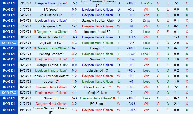 Nhận định Daejeon Citizen vs Jeonbuk 17h30 ngày 127 (VĐQG Hàn Quốc) 2 Nhận định Daejeon Citizen vs Jeonbuk 17h30 ngày 127 (VĐQG Hàn Quốc) 2