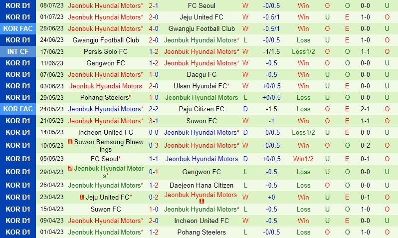 Nhận định Daejeon Citizen vs Jeonbuk 17h30 ngày 127 (VĐQG Hàn Quốc) 3 Nhận định Daejeon Citizen vs Jeonbuk 17h30 ngày 127 (VĐQG Hàn Quốc) 3
