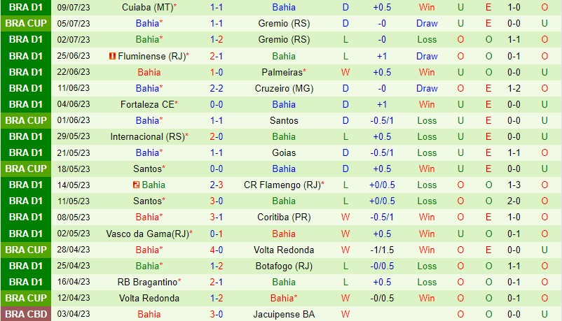 Nhận định Gremio vs Bahia 5h00 ngày 137 (Cúp QG Brazil) 3 Nhận định Gremio vs Bahia 5h00 ngày 137 (Cúp QG Brazil) 3