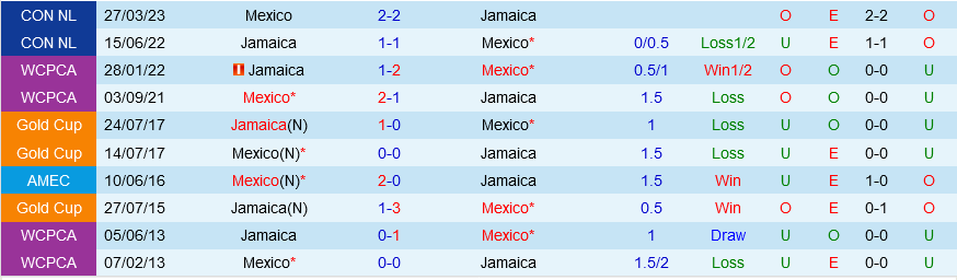 Jamaica vs Mexico Jamaica vs Mexico